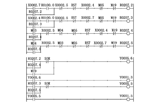 數控銑床(chuang)主軸控制
