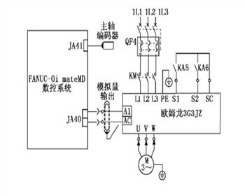 數控機床(chuáng)主軸系統調(diào)試淺析!